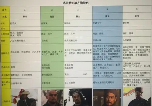 其它 水浒英雄榜 写美篇227刘若镛 628钱冠宇      《水浒传》作为