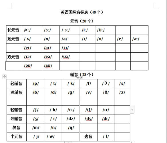学好音标,英语才能不迷路,读读音标,让你的英语上高速