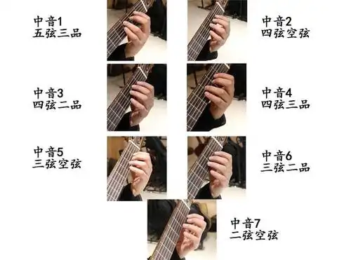 自学吉他第二课,手型与要求