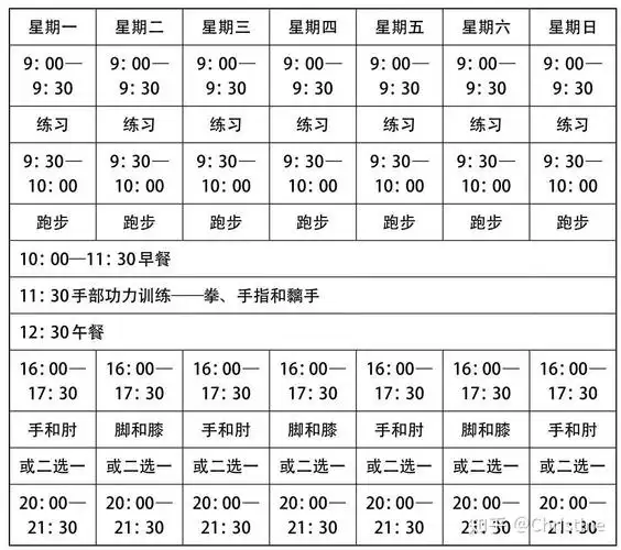 直到了解了李小龙的训练方法后,我才意识到,他身上的每一块肌肉,都
