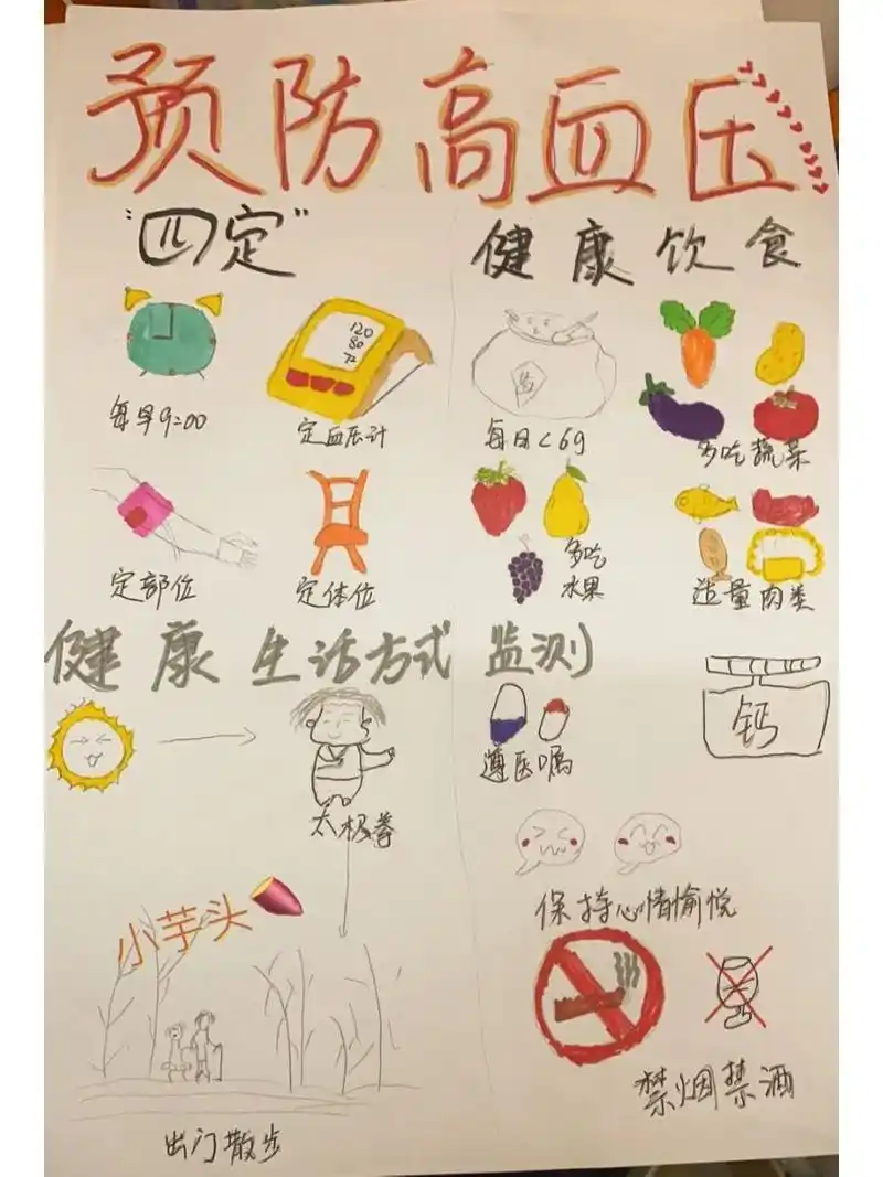 (25 ˙o˙)27高血压健康宣教海报哦(25 ˙o˙)27 (25 ˙o˙