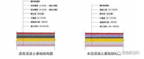 壹诺领跑全塑型喷颗粒塑胶跑道