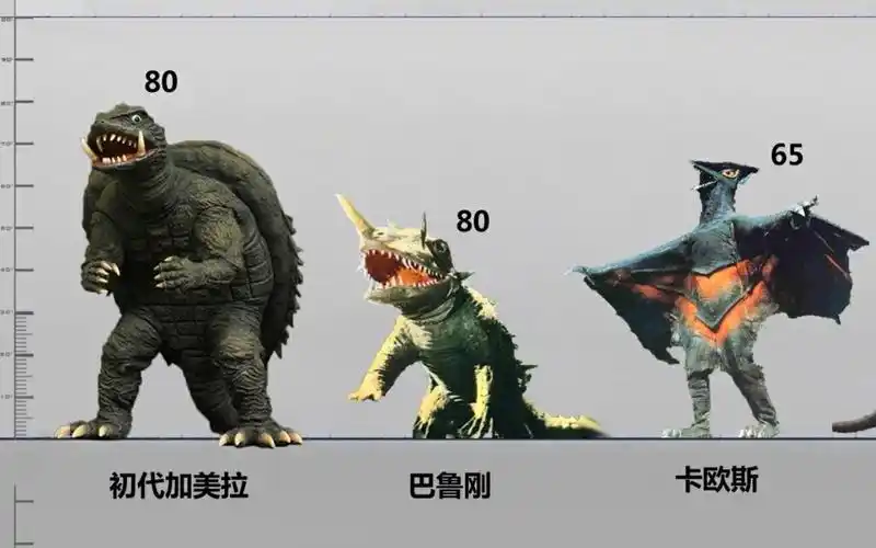 【比例图】加美拉 全系列怪兽比例图_哔哩哔哩_bilibili