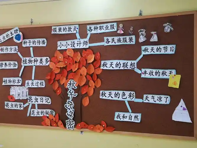 大五班主题《秋天的秘密》课程推文