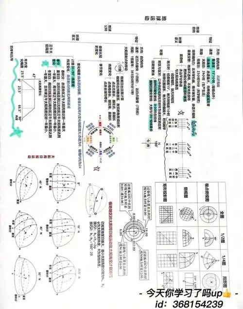 01掌握地球运动专题包含的大纲:地球自转和地球公转两部分01p1和