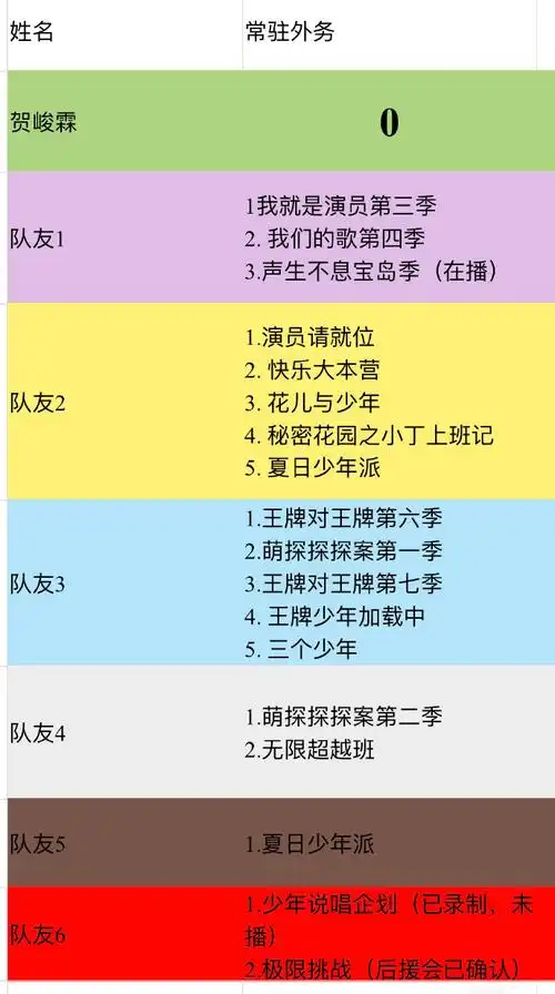 时代少年团全员真实身高##贺峻霖全团唯一0外务