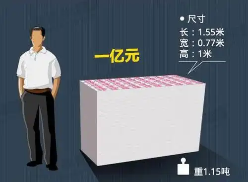 55米,宽0.77米,高1米,重1.15吨