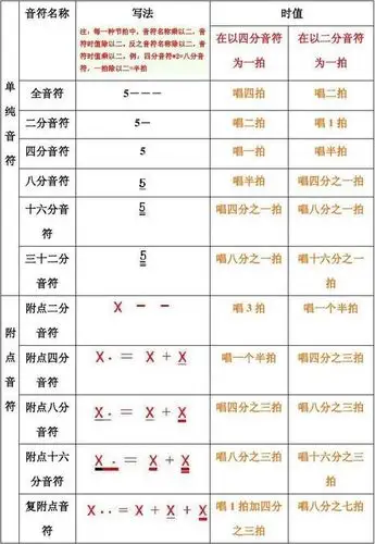 龙山小学"停课不停学"音乐网络课程 ———认识音符