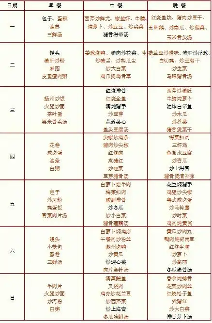 求一周食堂菜谱,八菜一汤