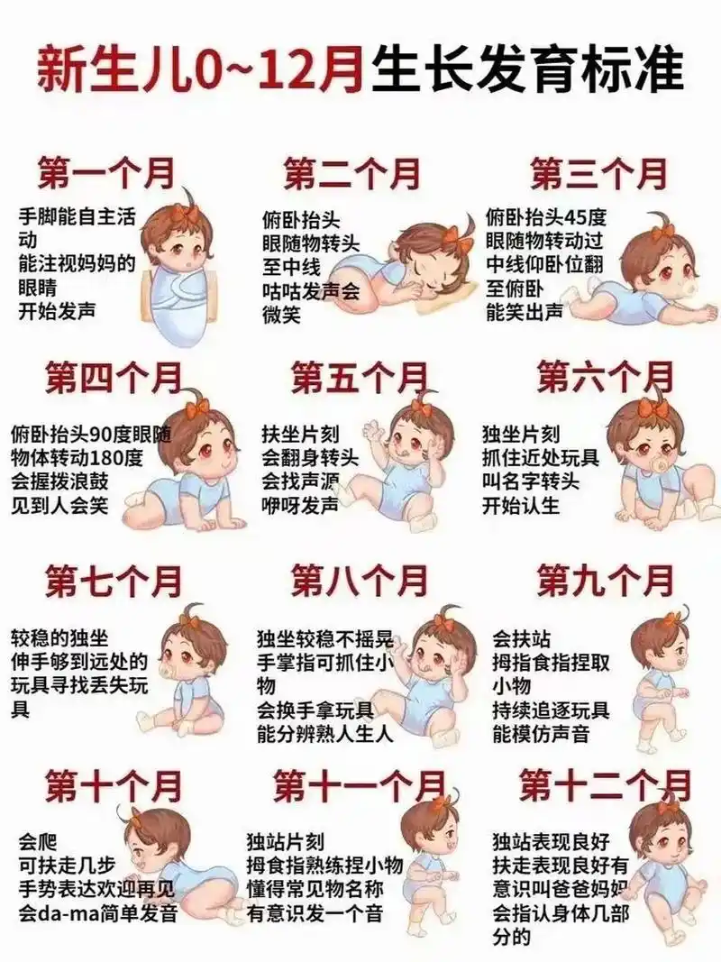 婴儿生长发育标准(0-12个月) 新手宝妈宝爸快来参考新生儿0-12月生长
