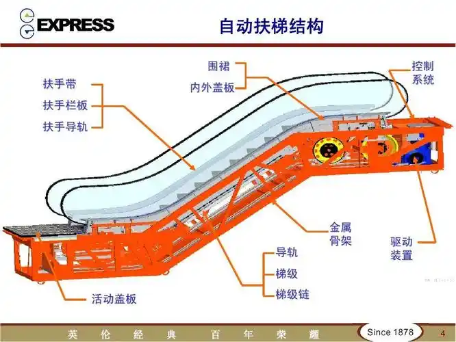 自动扶梯与人行道培训教材