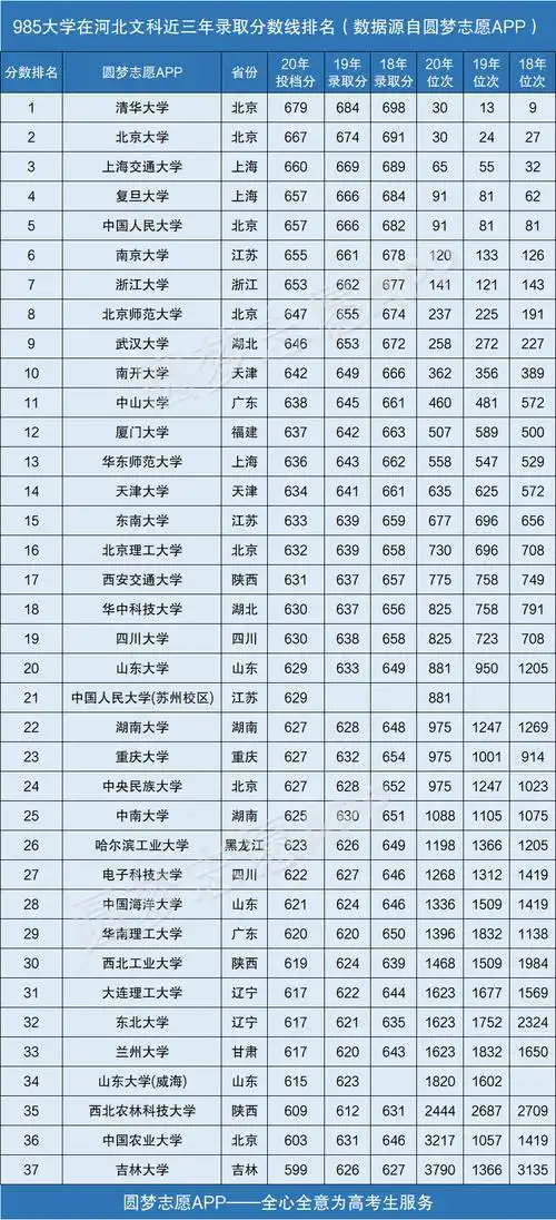500分左右的文科好大学(500分左右的文科好大学有哪些)