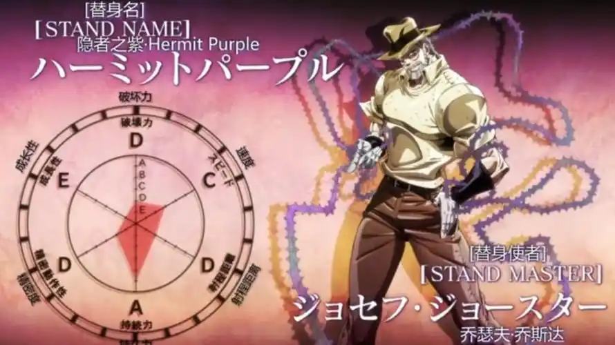 jojo的奇妙冒险第三部tv替身面板完整合集