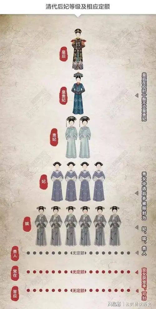 清朝后宫中没有电视和手机,妃嫔们是如何度过一天的?