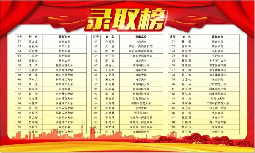 最新>高考动态>芷江一中高考录取光荣榜-搜狐