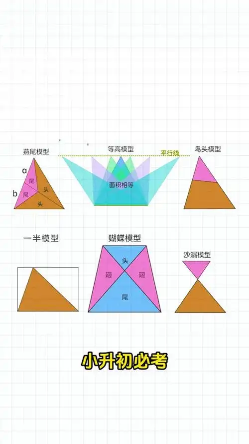 小升初数学几何模型大全 - 抖音