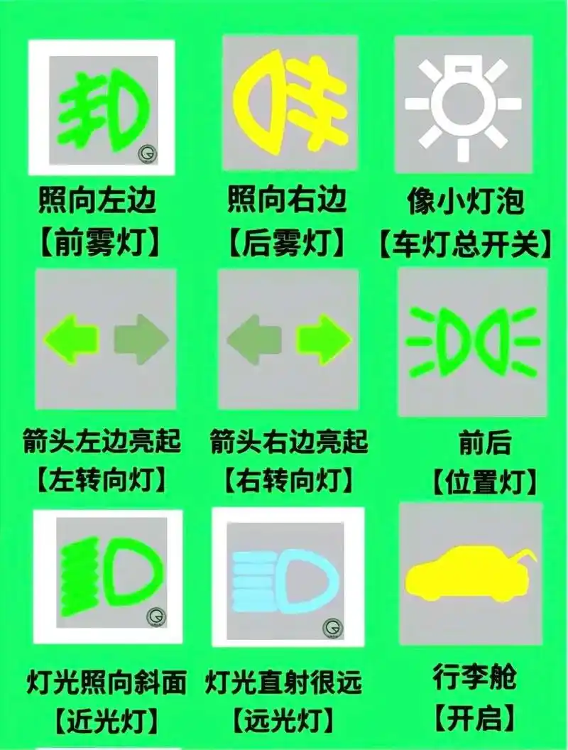 科目一图标题 点赞关注加收藏 学习科目一#考驾照 - 抖音