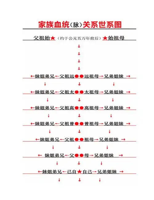 中国辈分关系表详细图 - 百度文库