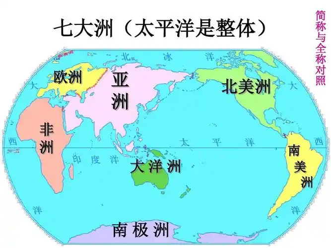 七大洲(太平洋是整体) 欧洲 亚 洲 北美洲 简 称 与 全 称 对 照 非