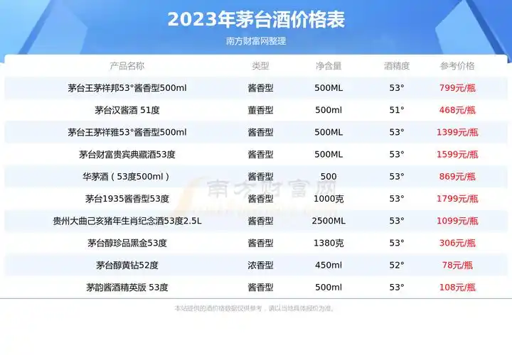 2023年飞天茅台53500ml2015年酒价格查询基本信息一览