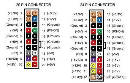 pc电脑电源简介标准功率电压线路图