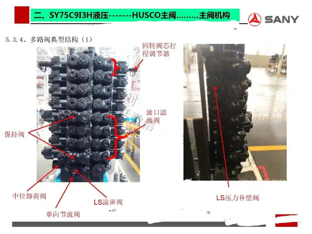 三一75新款分配阀油口说明 - 抖音