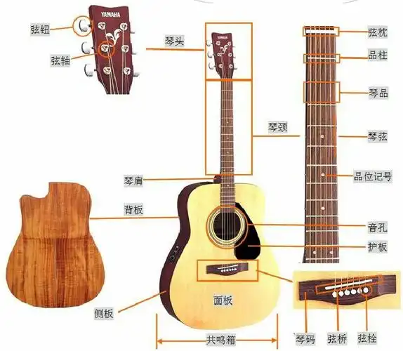 3分钟学会如何调整吉他弦距