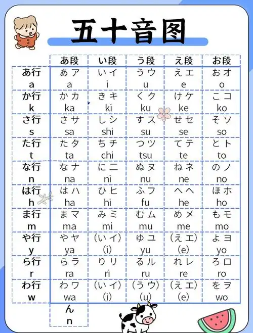 学好五十音是学好日语的基础,也是学习日语的入门教程‼️打好
