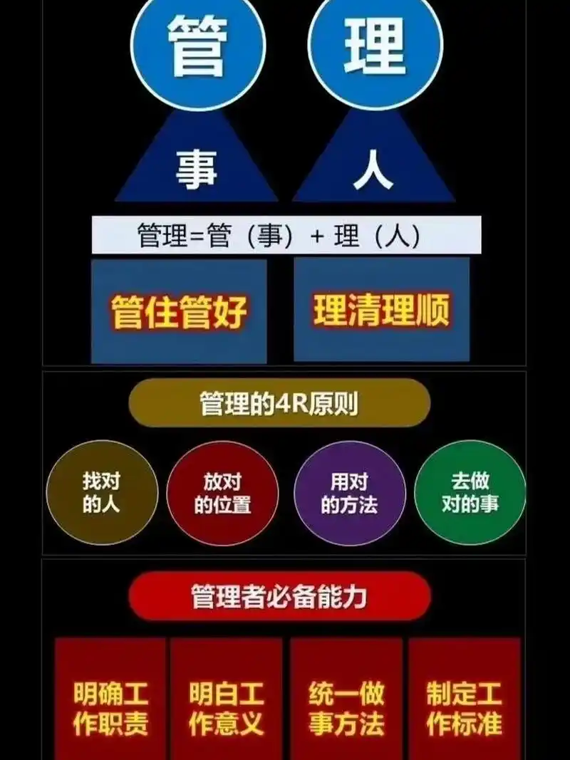 一,什么叫管理?