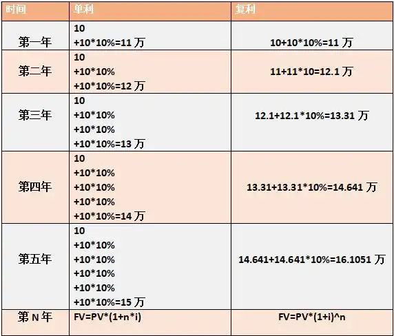 到底是什么意思呢?今天投二君细细给大家讲解一下.
