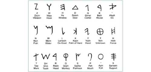 而腓尼基字母主要是依据古埃及的图画文