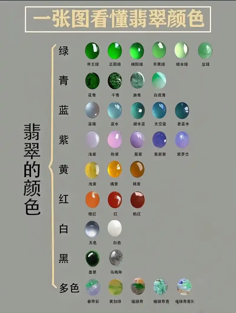 一张图教你简单看懂翡翠知识.#翡翠 #珠宝 #知识 - 抖音