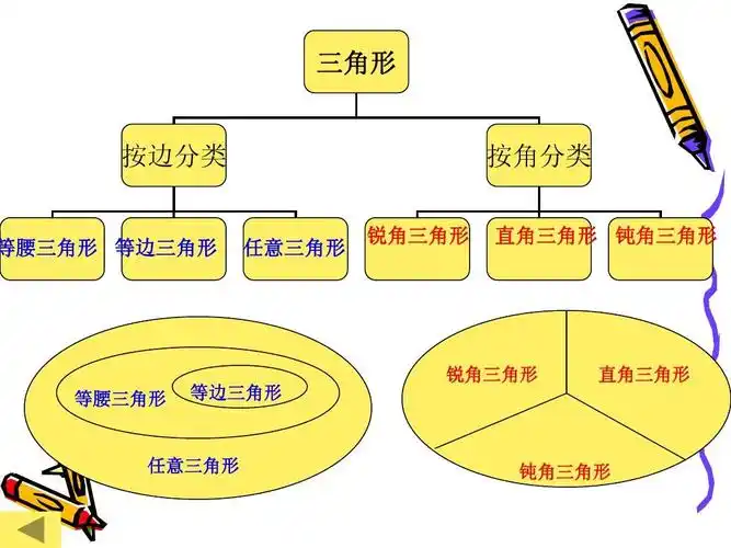 无忧文档 所有分类 小学教育 数学 第五单元 三角形整理和复习答案ppt