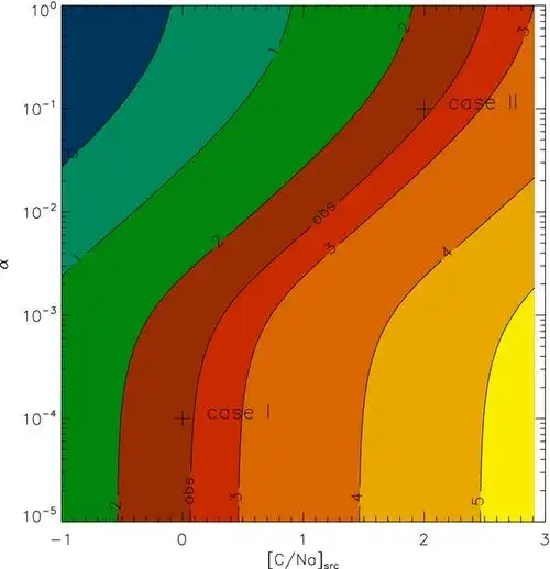 the contour line mar