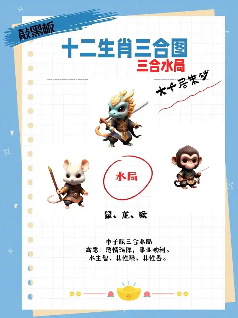 十二生肖三合图.申子辰为水局,亥卯未为木局 寅午戌为火局,巳 - 抖音