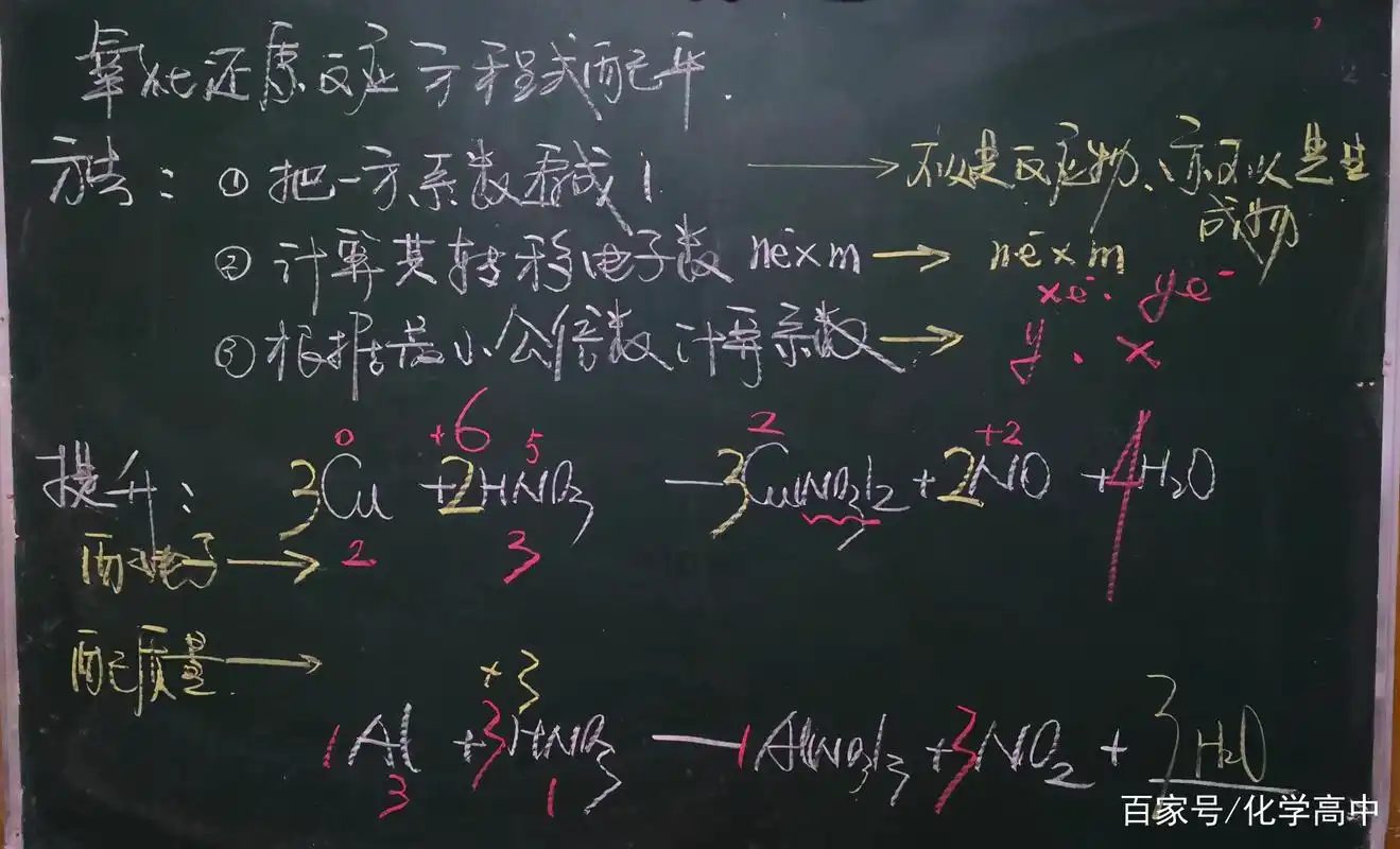 高中化学:高中化学知识点板书总结(97张板书图片)
