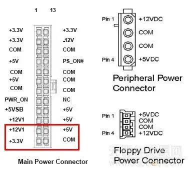 请教一下关于电脑24针电源接口电压的问题