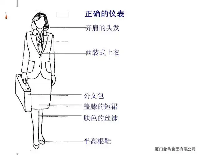 职场常见商务礼仪ppt