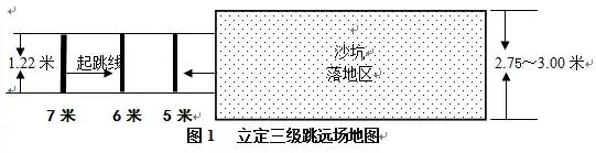 2016年广东高考体育术科考试方法及评分标准立定三级跳远