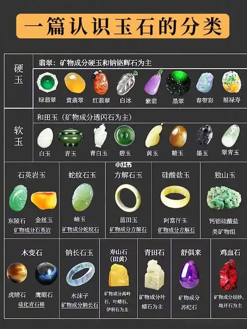 一图看懂超全玉石分类75你想知道的都在这