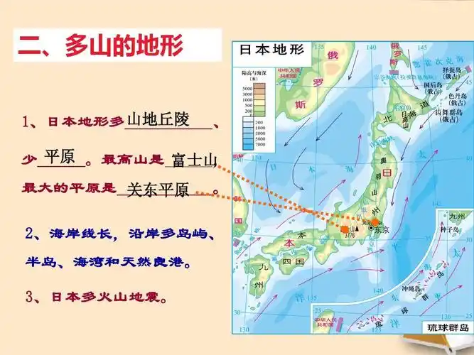 湘教版七年级地理下册《日本》课件12_ppt