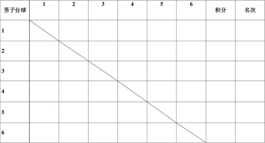 教职工男子台球比赛积分表