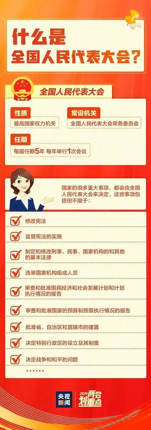 一组图,带你了解全国两会_@qq_com_王晨曦