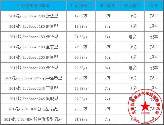 长安福特蒙迪欧 最新车型优惠报价表