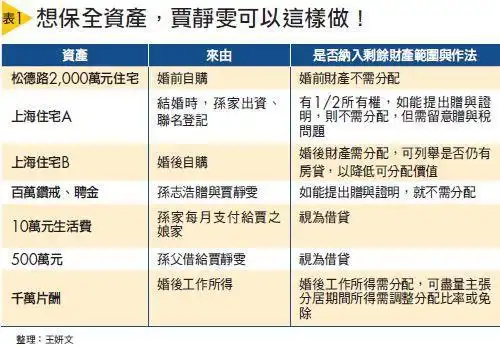 捍卫资产 靠日记大反攻