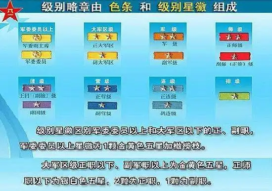 副团军人资历章怎么编?