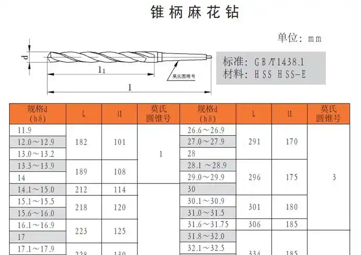 5-30mm 类别: 锥柄麻花钻 材质: 高速钢 加工定制: 否 规格(直径*全长