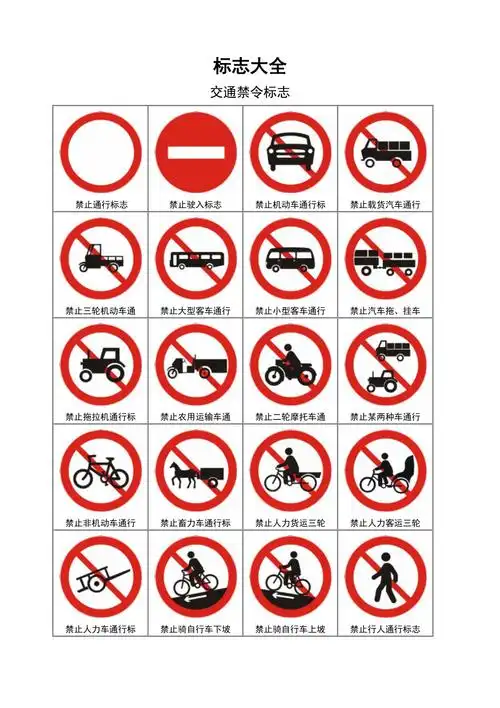 交通标志大全部分