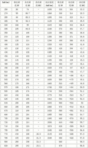 维氏硬度换算表