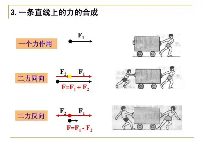 4力的合成课件ppt